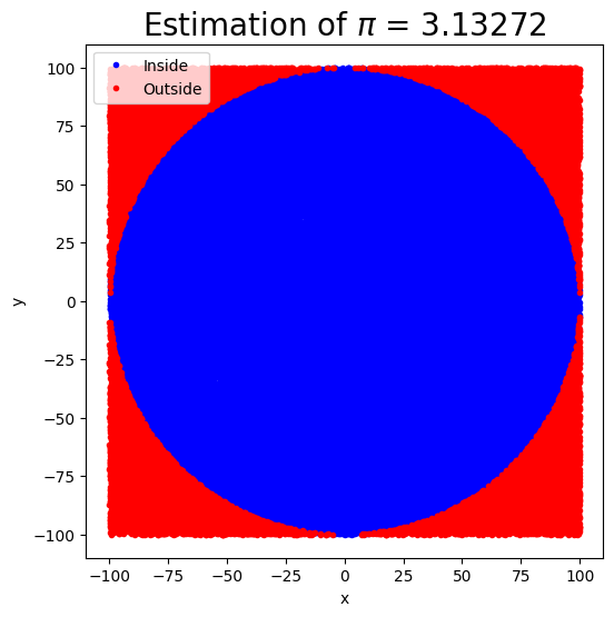 <Figure size 600x600 with 1 Axes>