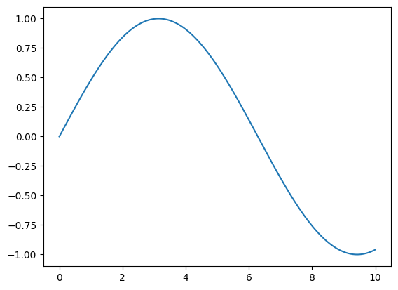 <Figure size 640x480 with 1 Axes>