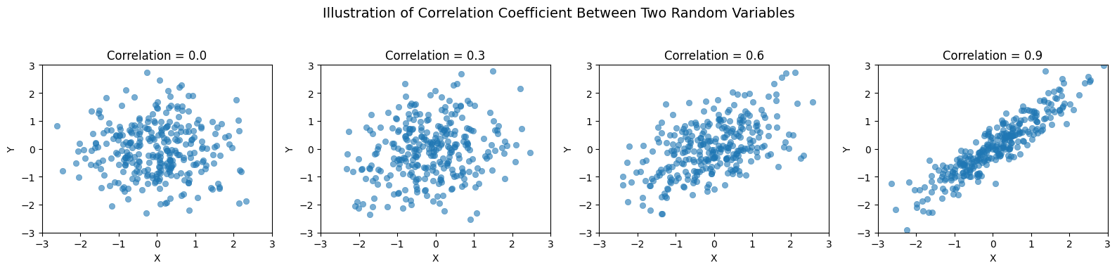 <Figure size 1600x400 with 4 Axes>