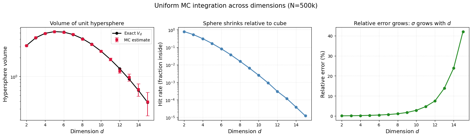 <Figure size 1600x450 with 3 Axes>