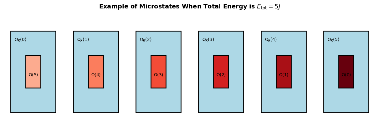 <Figure size 1200x400 with 6 Axes>
