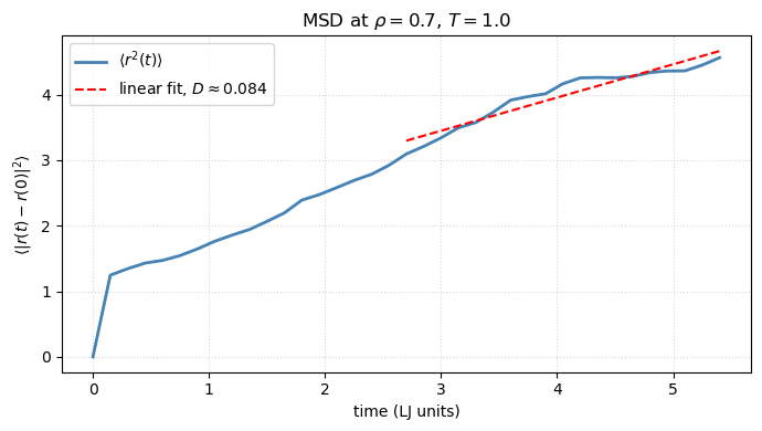 <Figure size 700x400 with 1 Axes>