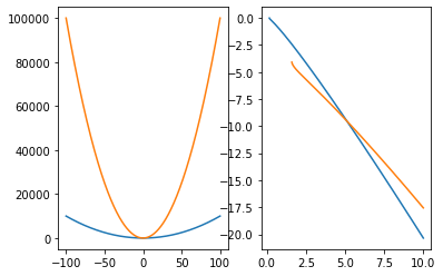 <Figure size 432x288 with 2 Axes>