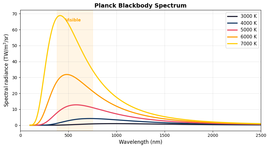 <Figure size 900x500 with 1 Axes>