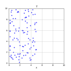 Characterizing many particle complex systems is best done via probabilistic approach.