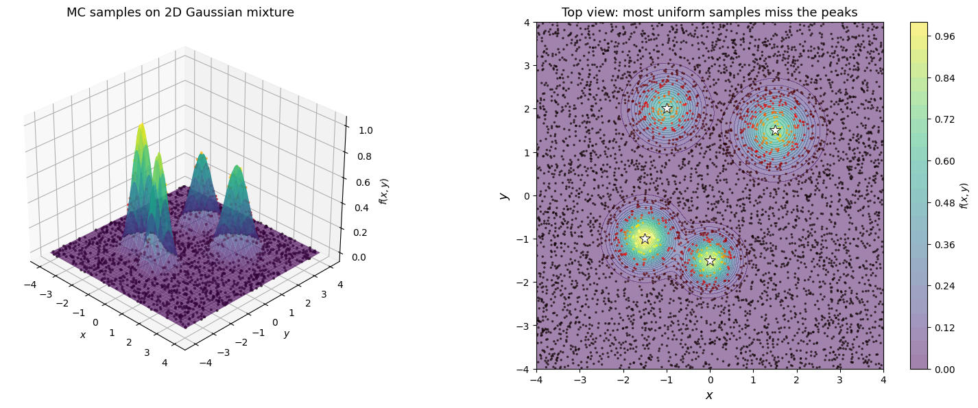 <Figure size 1600x600 with 3 Axes>