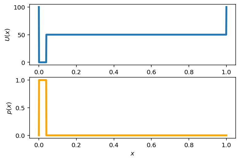 <Figure size 432x288 with 2 Axes>