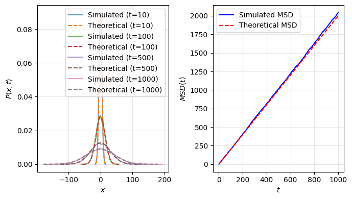 <Figure size 700x400 with 2 Axes>