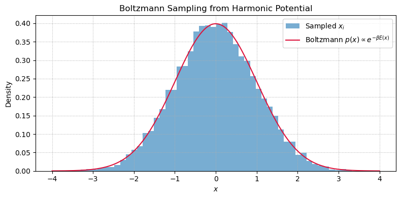 <Figure size 800x400 with 1 Axes>