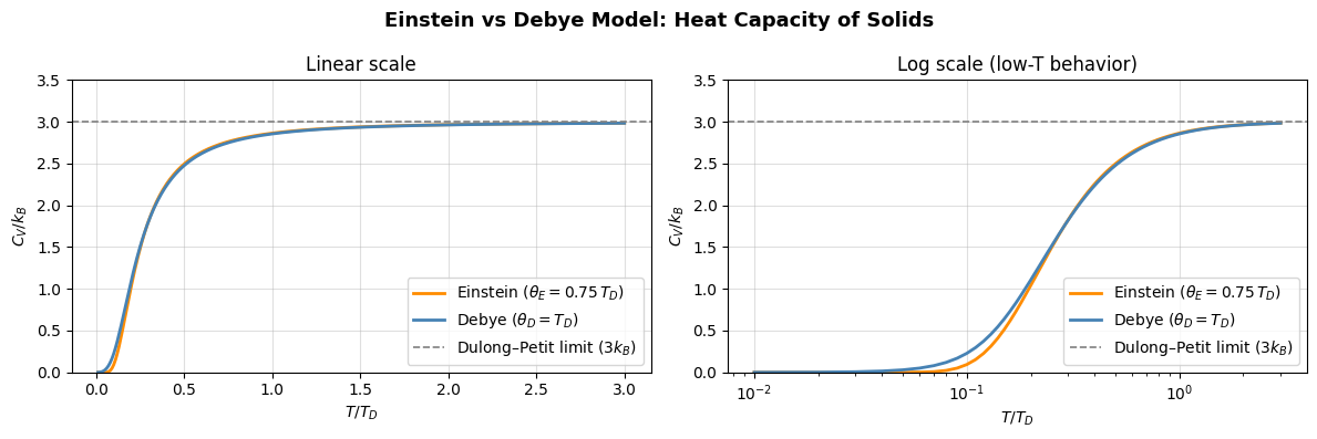 <Figure size 1200x400 with 2 Axes>
