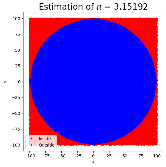 <Figure size 600x600 with 1 Axes>