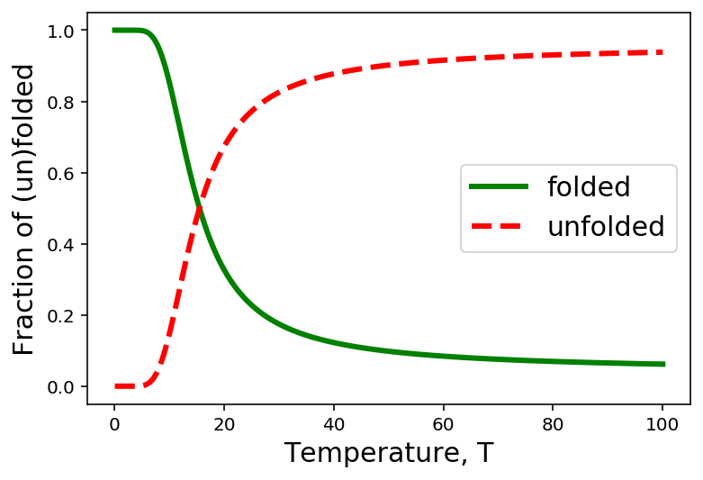 <Figure size 432x288 with 1 Axes>