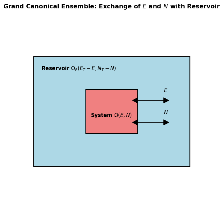 <Figure size 700x600 with 1 Axes>