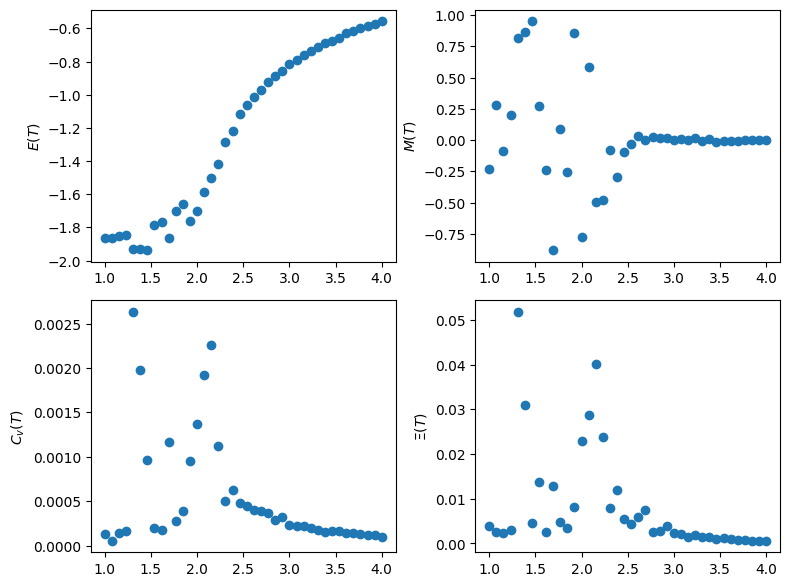 <Figure size 800x600 with 4 Axes>