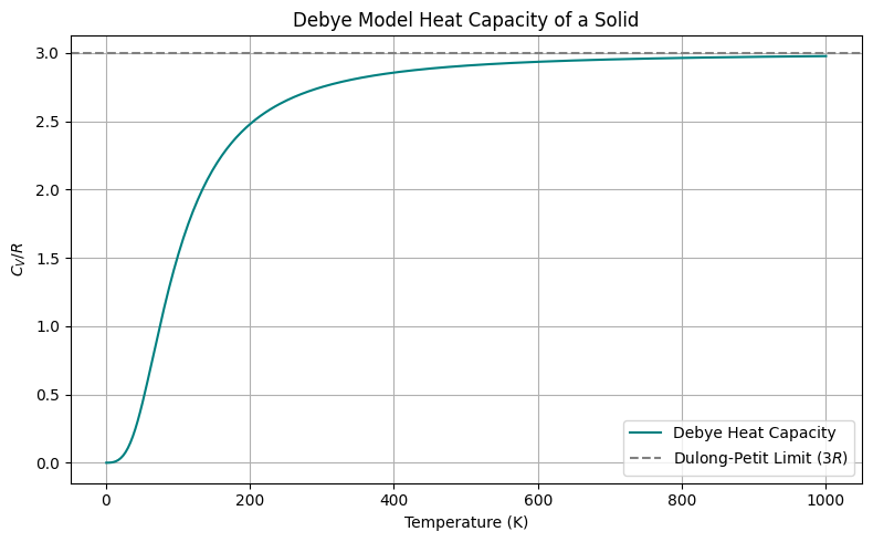 <Figure size 800x500 with 1 Axes>