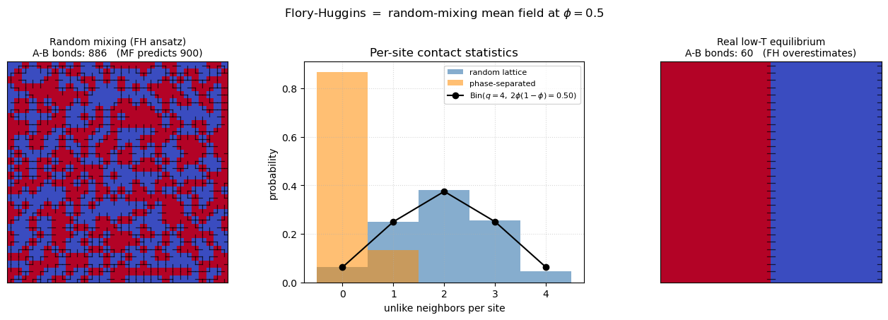 <Figure size 1350x440 with 3 Axes>