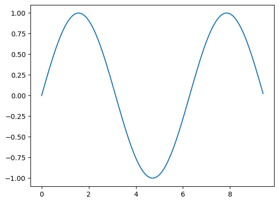 <Figure size 640x480 with 1 Axes>
