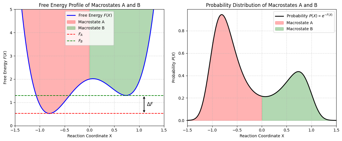 <Figure size 1200x500 with 2 Axes>