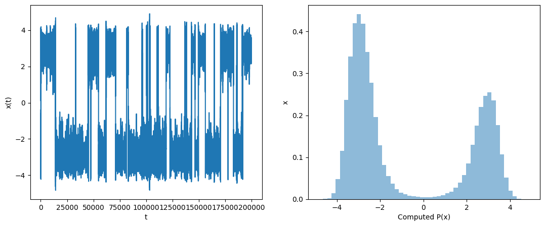 <Figure size 1300x500 with 2 Axes>