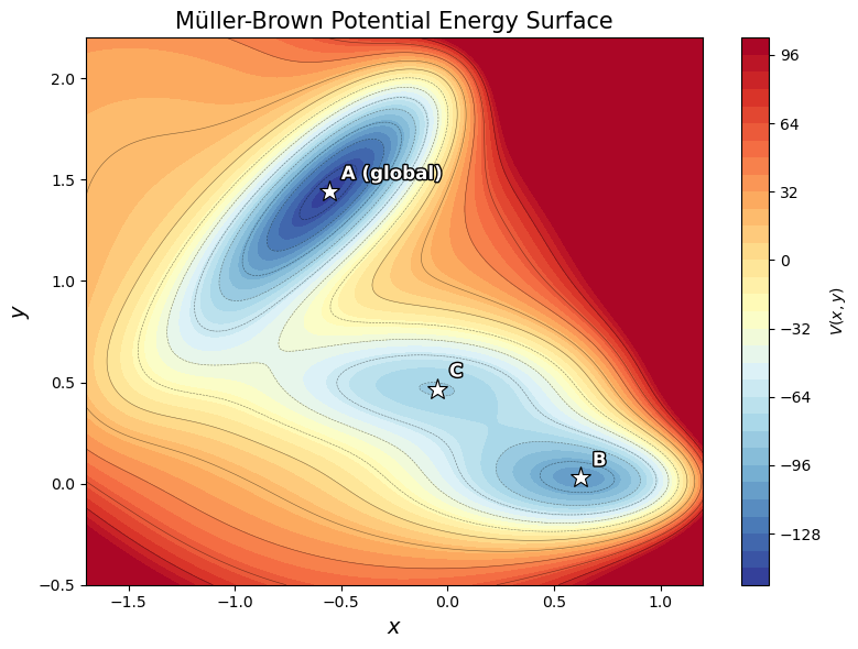 <Figure size 800x600 with 2 Axes>