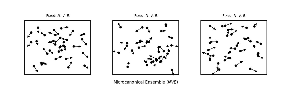 <Figure size 1200x400 with 1 Axes>