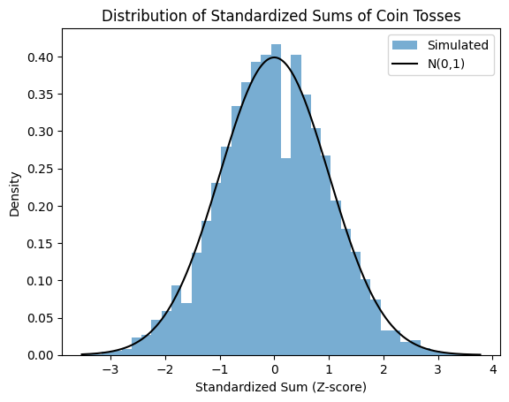 <Figure size 640x480 with 1 Axes>