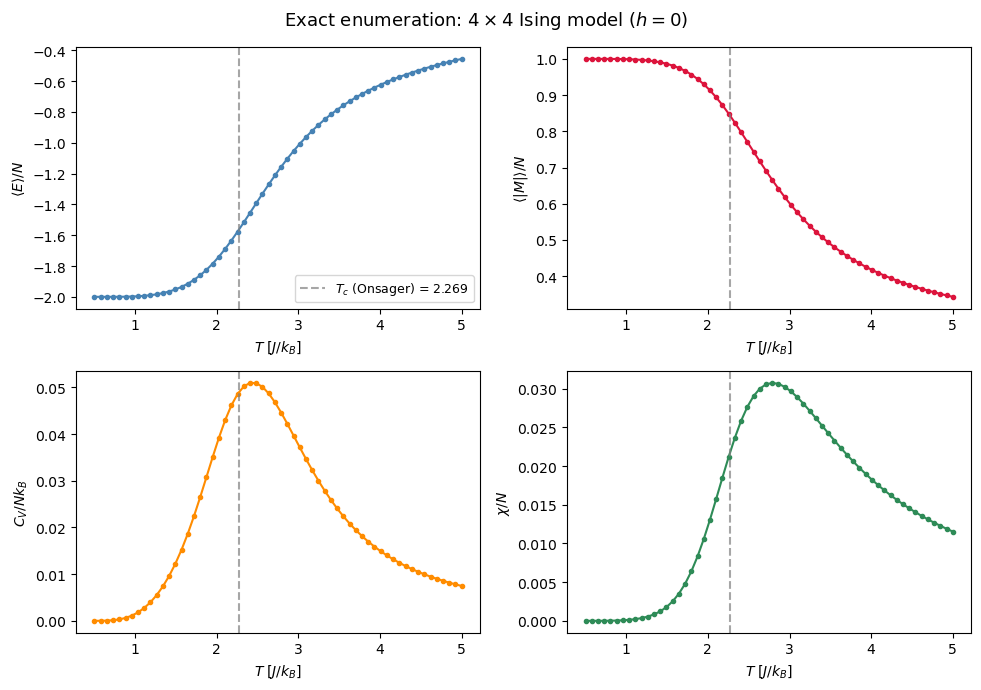 <Figure size 1000x700 with 4 Axes>