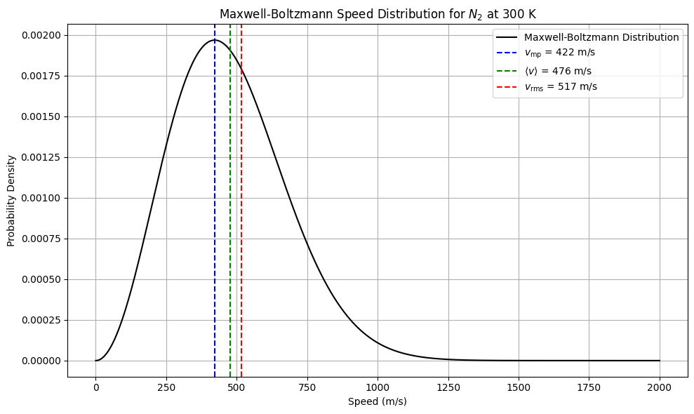<Figure size 1000x600 with 1 Axes>