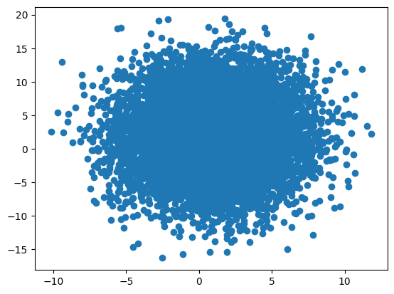 <Figure size 640x480 with 1 Axes>