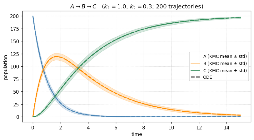 <Figure size 825x462 with 1 Axes>