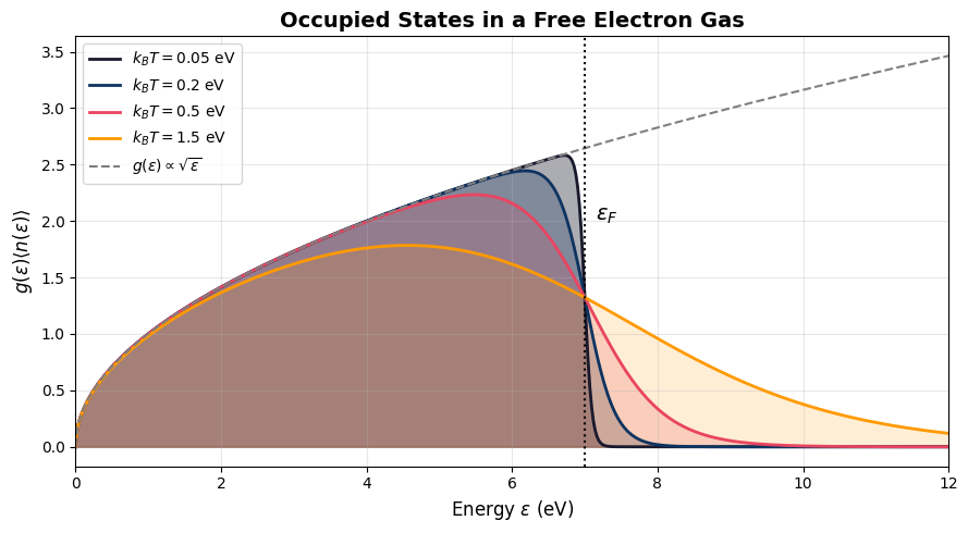 <Figure size 900x500 with 1 Axes>