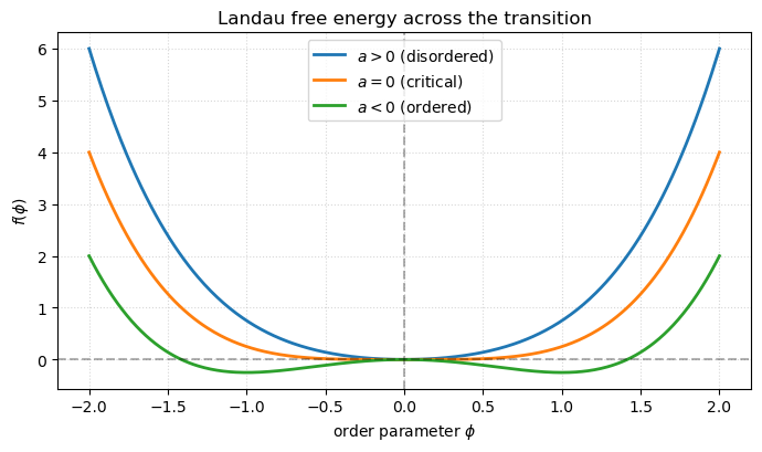 <Figure size 700x420 with 1 Axes>