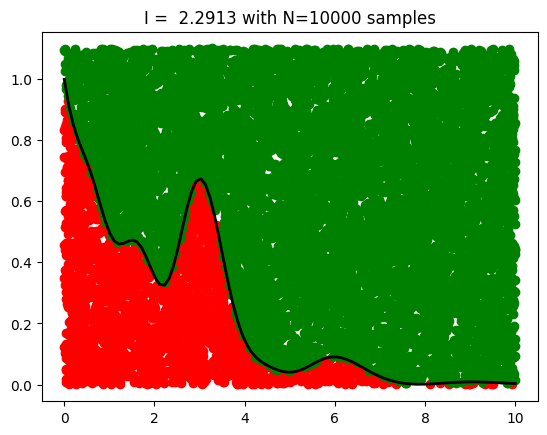 <Figure size 640x480 with 1 Axes>