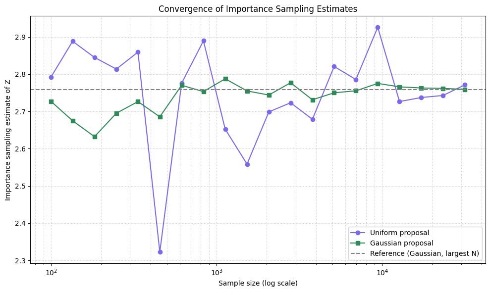<Figure size 1000x600 with 1 Axes>