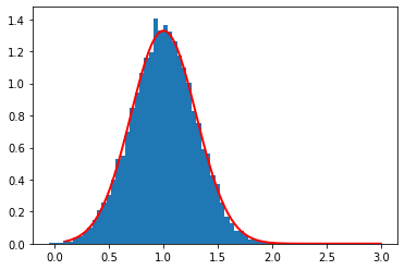 <Figure size 432x288 with 1 Axes>