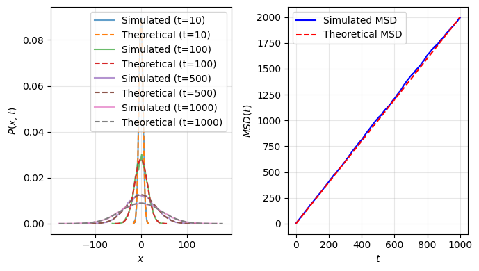 <Figure size 700x400 with 2 Axes>