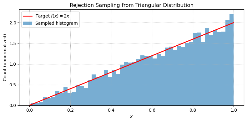 <Figure size 800x400 with 1 Axes>