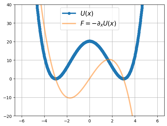 <Figure size 640x480 with 1 Axes>