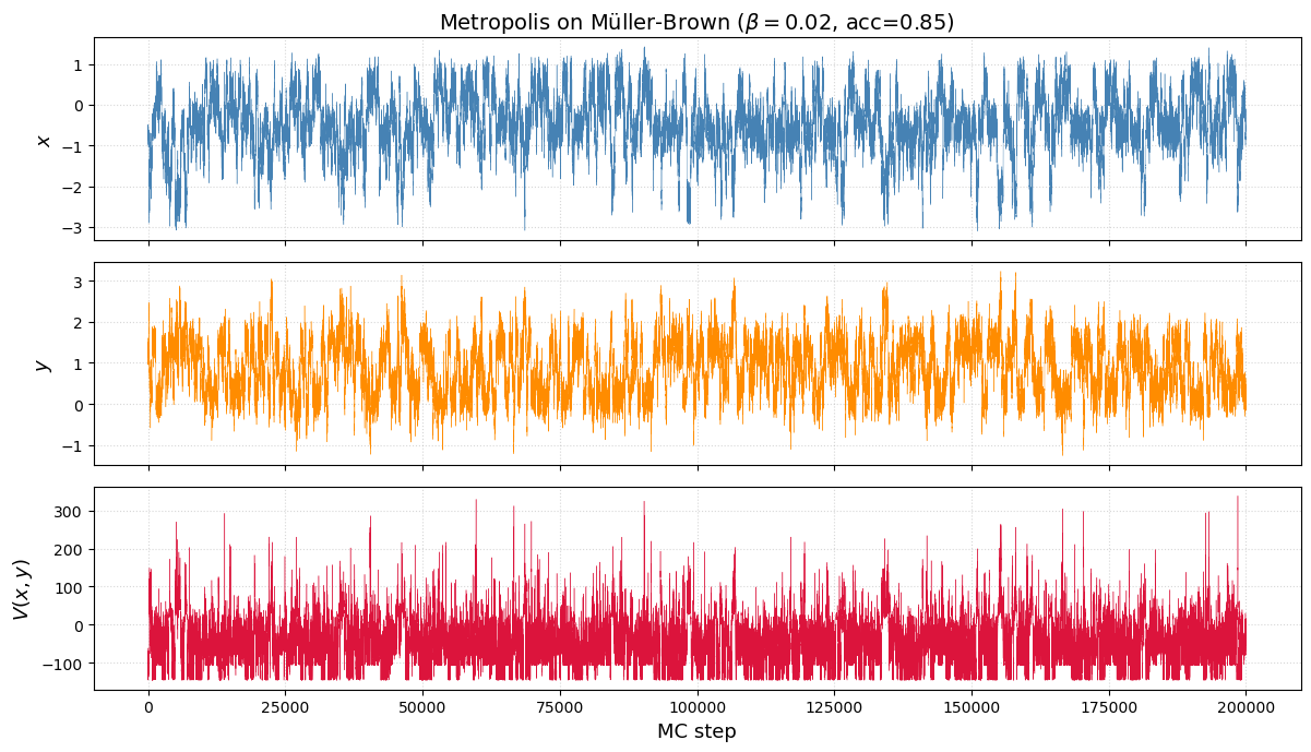 <Figure size 1200x700 with 3 Axes>