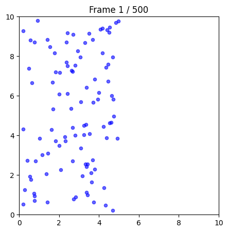 <Figure size 500x500 with 1 Axes>