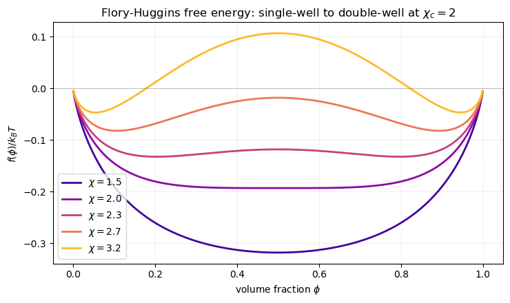<Figure size 750x450 with 1 Axes>