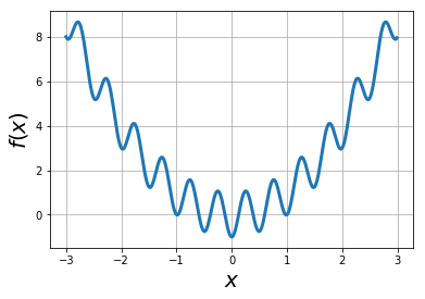 <Figure size 432x288 with 1 Axes>