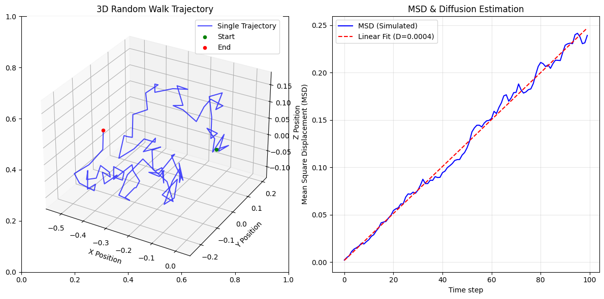 <Figure size 1200x600 with 3 Axes>