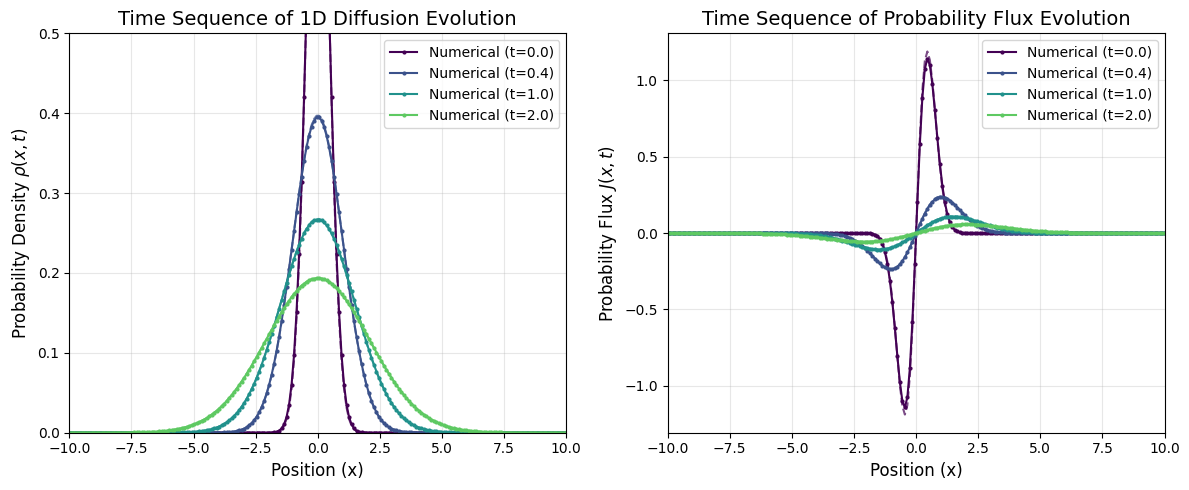 <Figure size 1200x500 with 2 Axes>