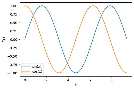 <Figure size 600x400 with 1 Axes>