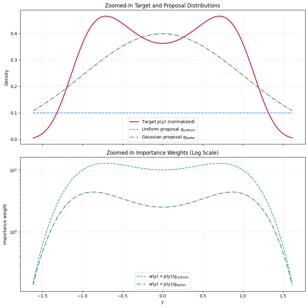 <Figure size 1000x1000 with 2 Axes>