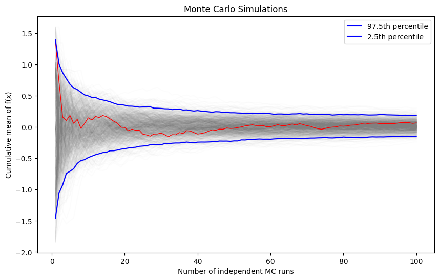 <Figure size 1000x600 with 1 Axes>
