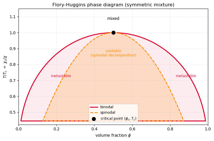 <Figure size 750x500 with 1 Axes>