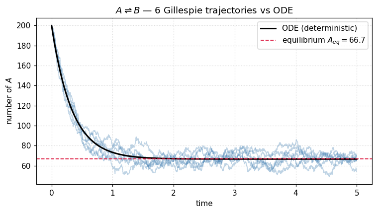 <Figure size 770x440 with 1 Axes>