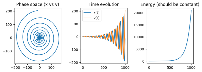 <Figure size 800x300 with 3 Axes>